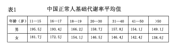 基礎 代謝 平均